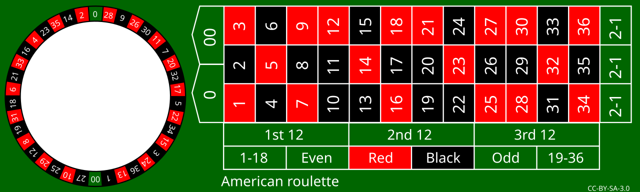 American Roulette Table