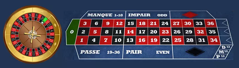 French Roulette Style