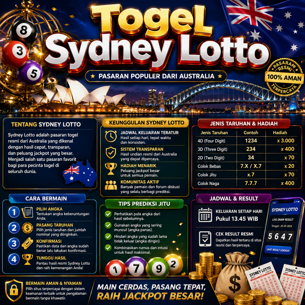 Togel Sydney Lotto